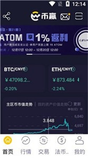 数字货币行情分析界面