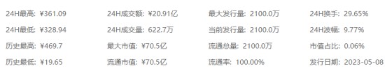 ordi币价格波动趋势图