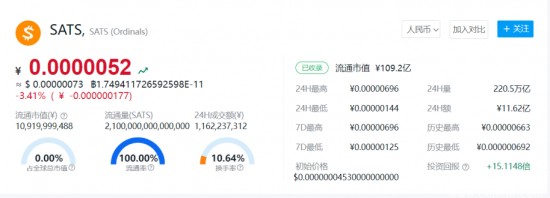 SATS币价值分析报告
