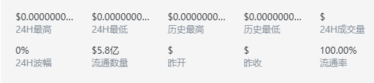 BRC20币实时行情数据图