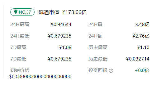 KAS币技术生态与市场动态解析