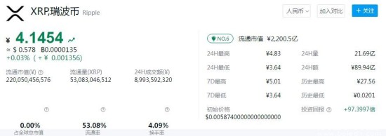 瑞波币价格走势图