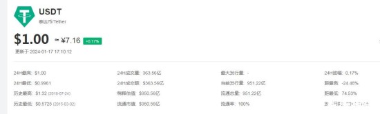 USDT人民币实时汇率及市场动态