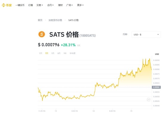 1000sats币技术特性解析