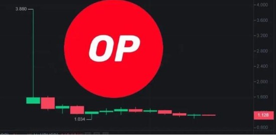 OP币年度价格走势图解