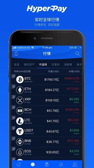 HyperPay资产管理界面
