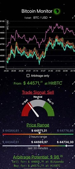 bitcoinu4ea4u6613u6240appu4e0bu8f7d