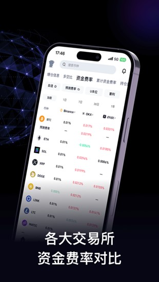 coinglassu4e0bu8f7du5b98u65b9u7248