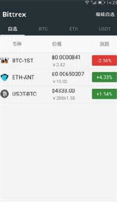 Bittrexu94b1u5305appu4e0bu8f7du624bu673au7248
