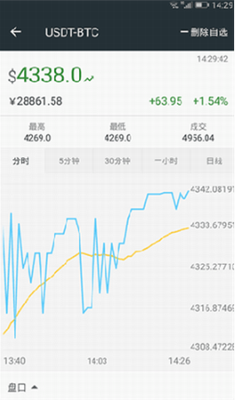 Bittrexu94b1u5305appu4e0bu8f7du624bu673au7248