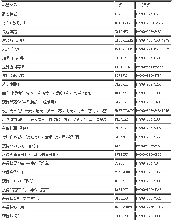 GTA5秘籍操作界面示意图