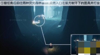 面具激活位置示意图