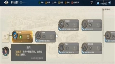 世界启元科技树加点进阶教学