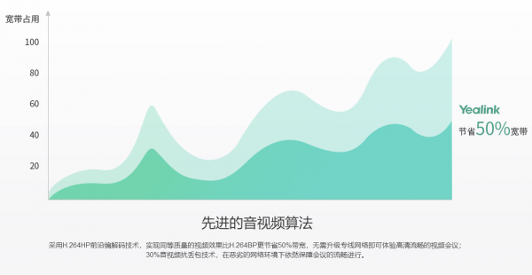 网络优化示意图
