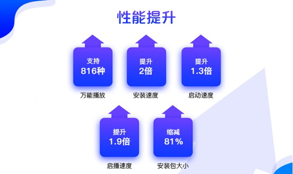 版本对比