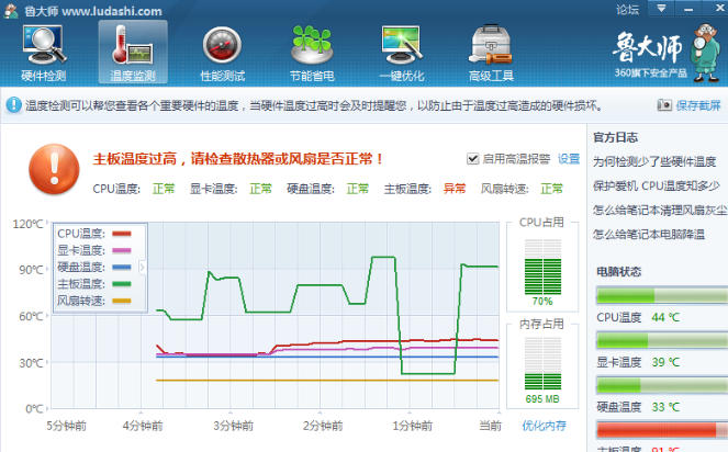温度监控示意图