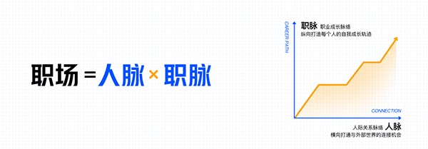 界面示意图