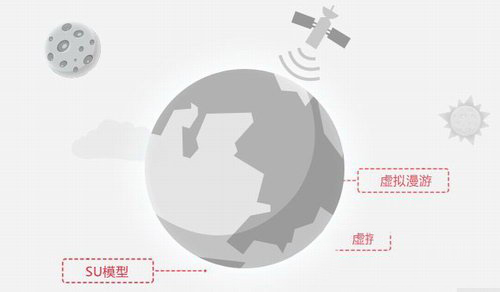 VR漫游